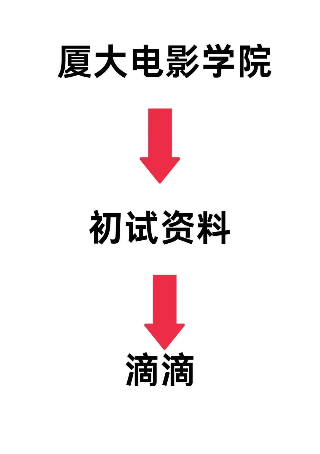 厦大电影学院考研没你想象的那么难 🎬