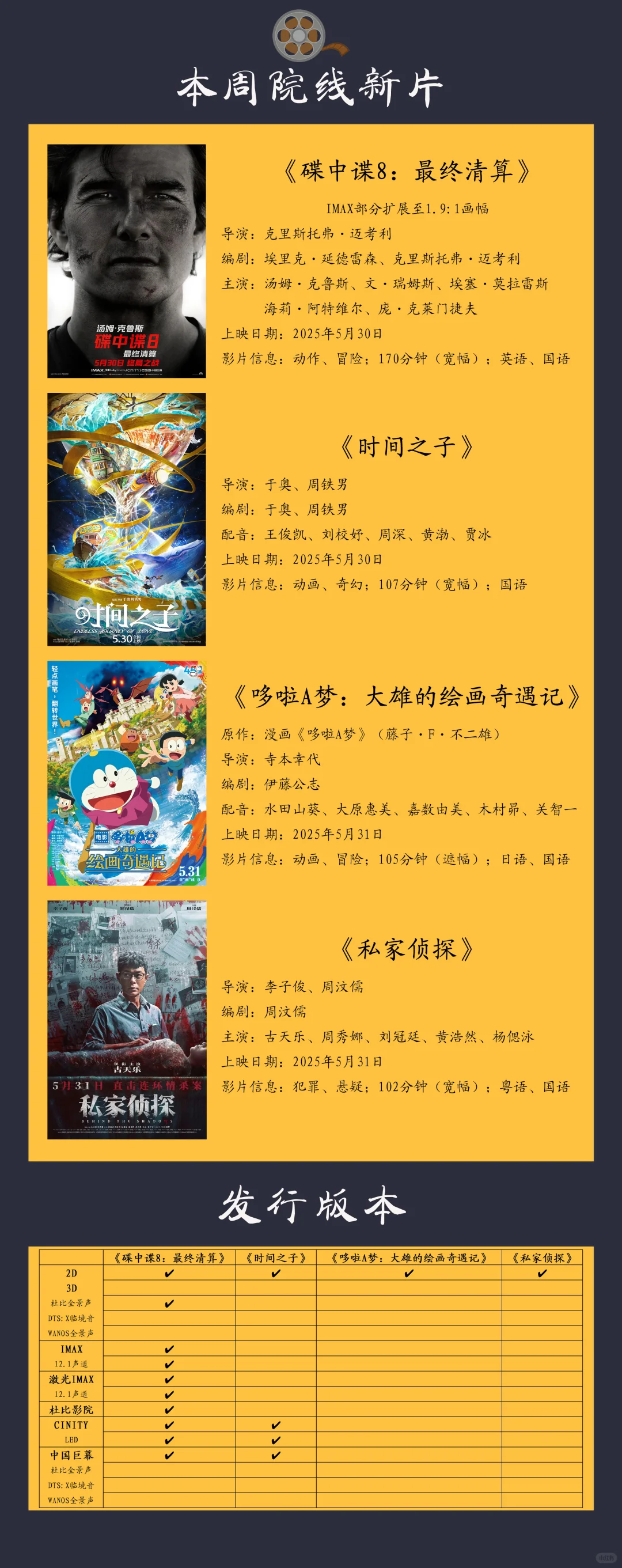 本周院线新片（2025年5月26日-6月1日）