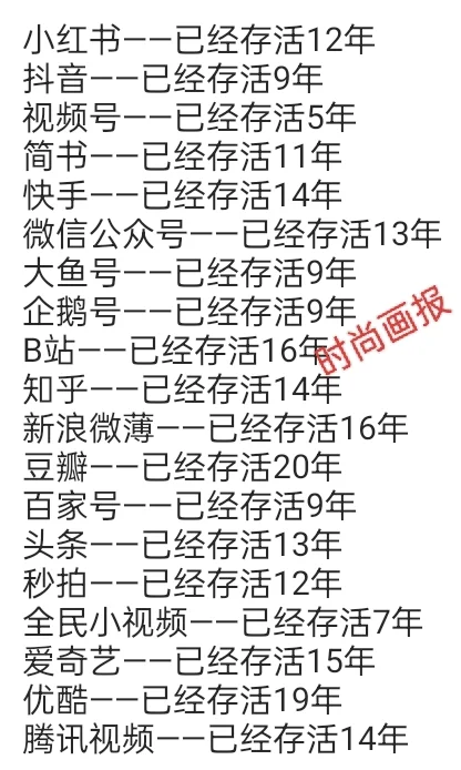 这么多APP，这么多网络平台，你了解多少呢