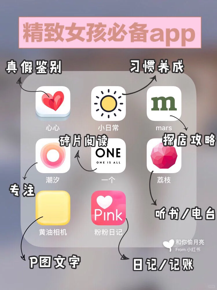 适合女生的有趣app🌀-小众又好用❕效率/日常