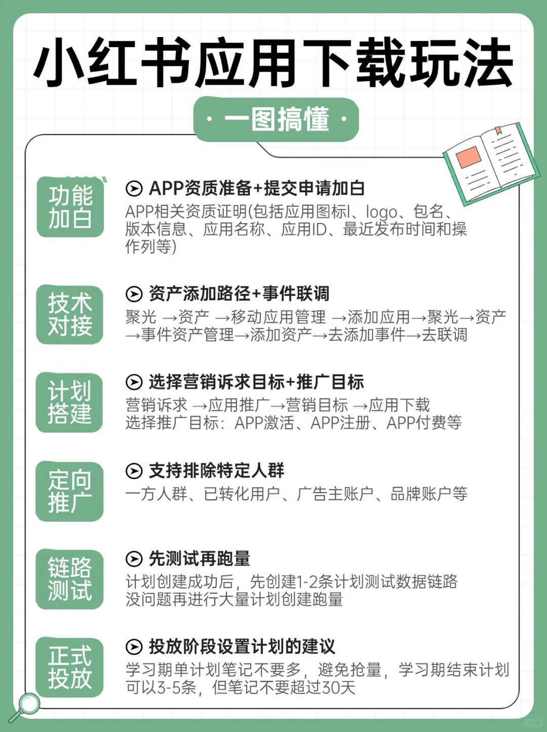 📱【安卓/苹果软件推广全攻略】安卓内测火热