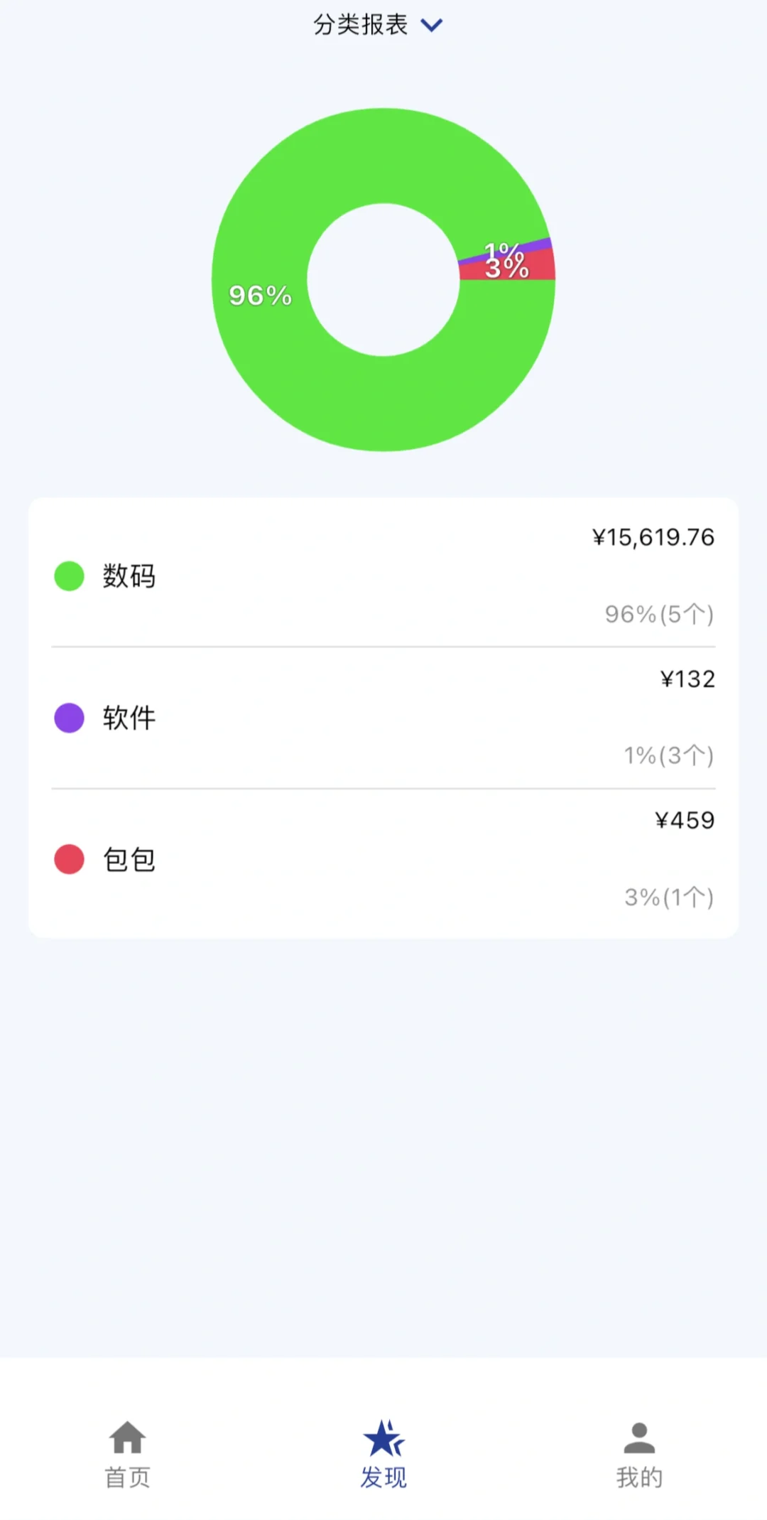 长期主义爱用的app