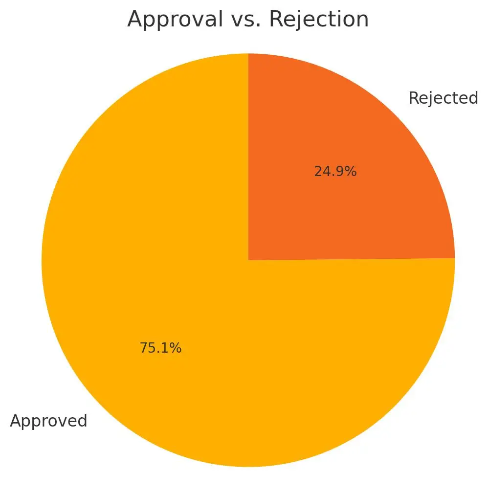 苹果透明度报告出炉 #AppStore审查有多严