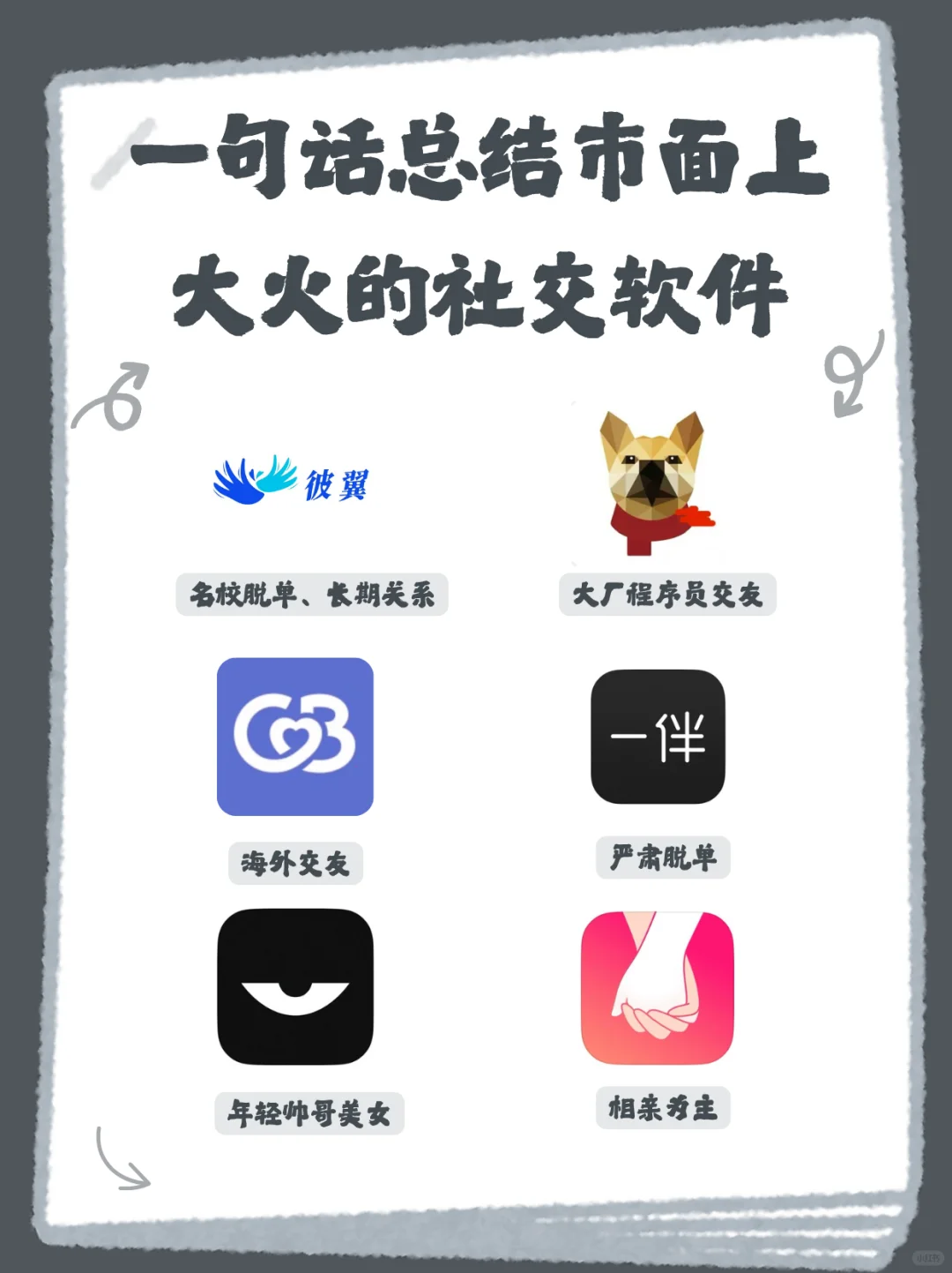 一句话总结市面上大火的社交软件