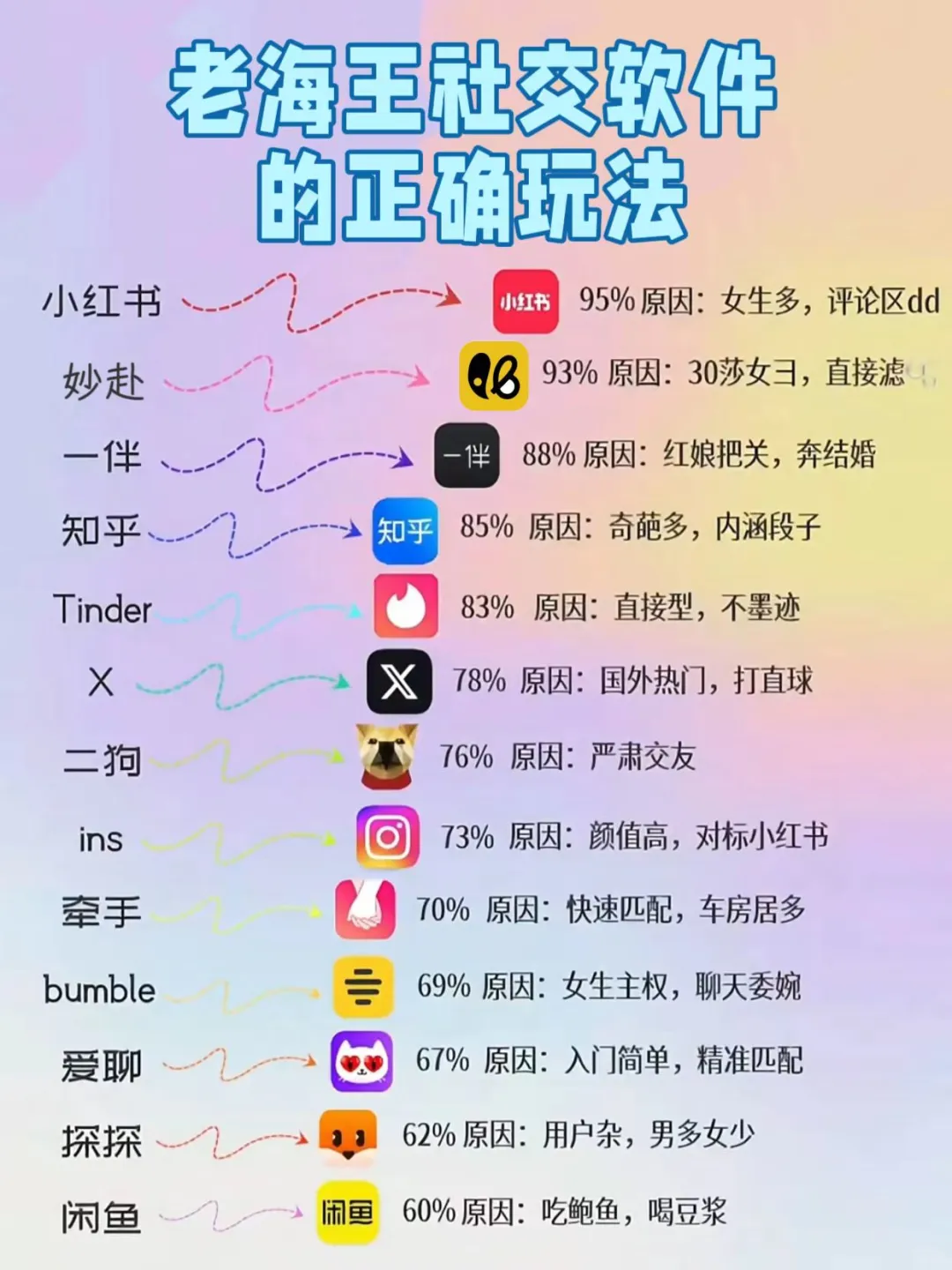 老海王私藏社交软件的正确用法