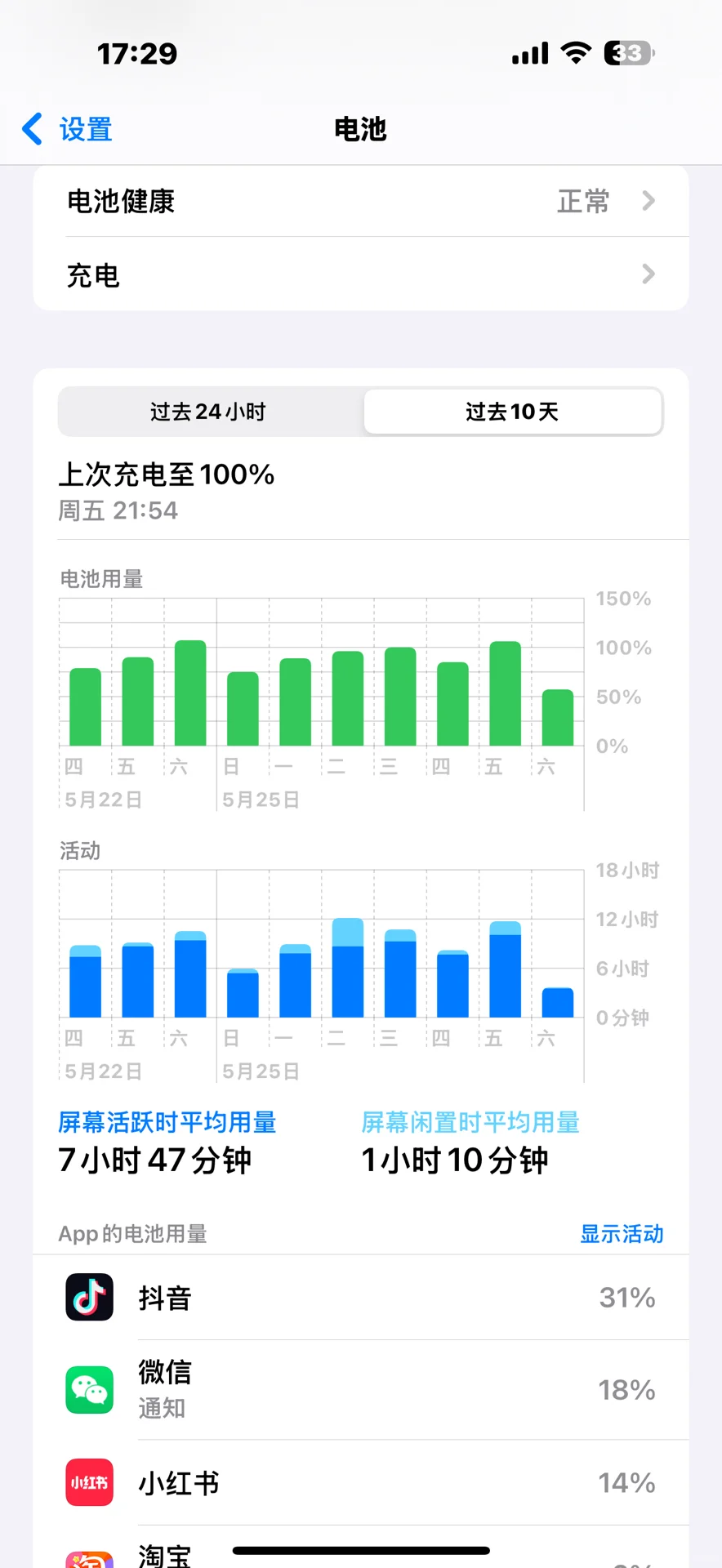 用过最差的系统！！！