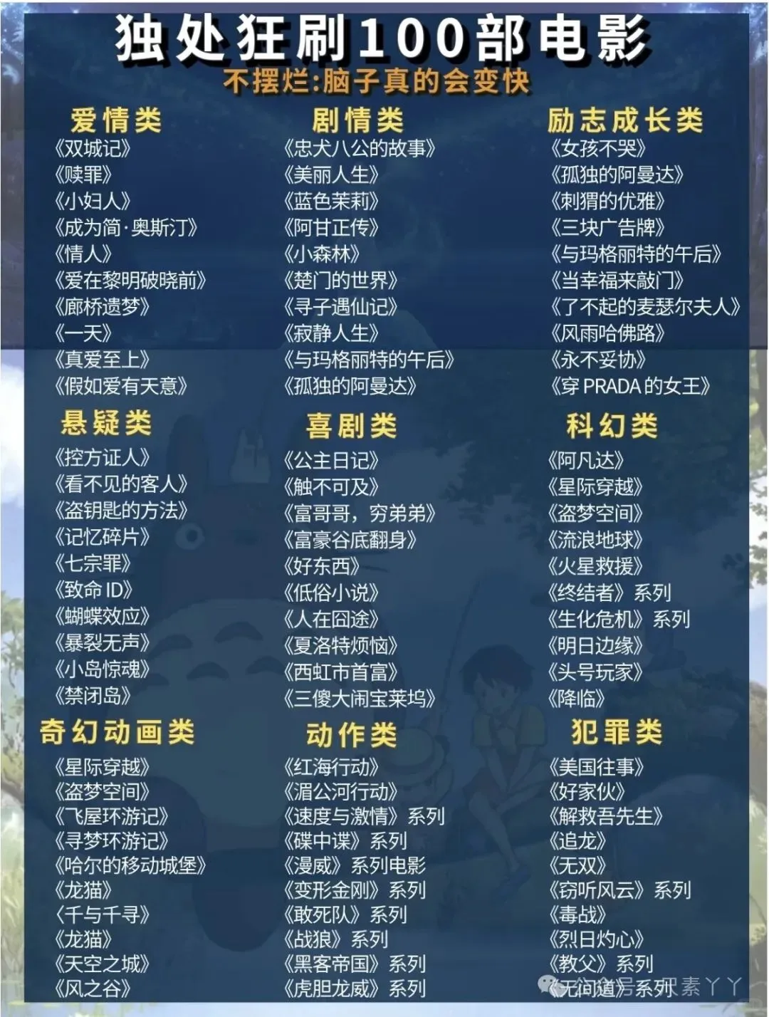 适合狂刷的100部电影