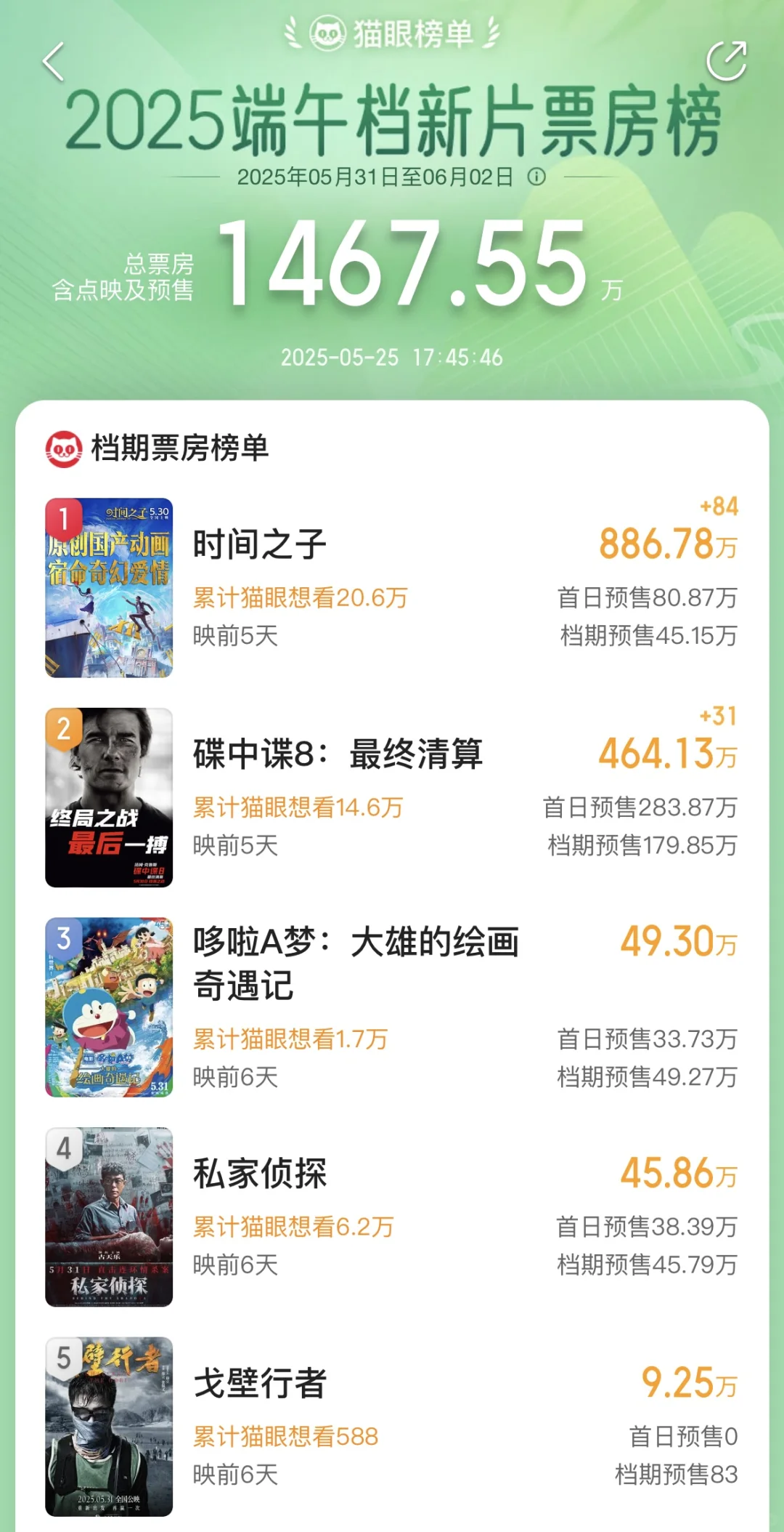 🎬2025端午档新片