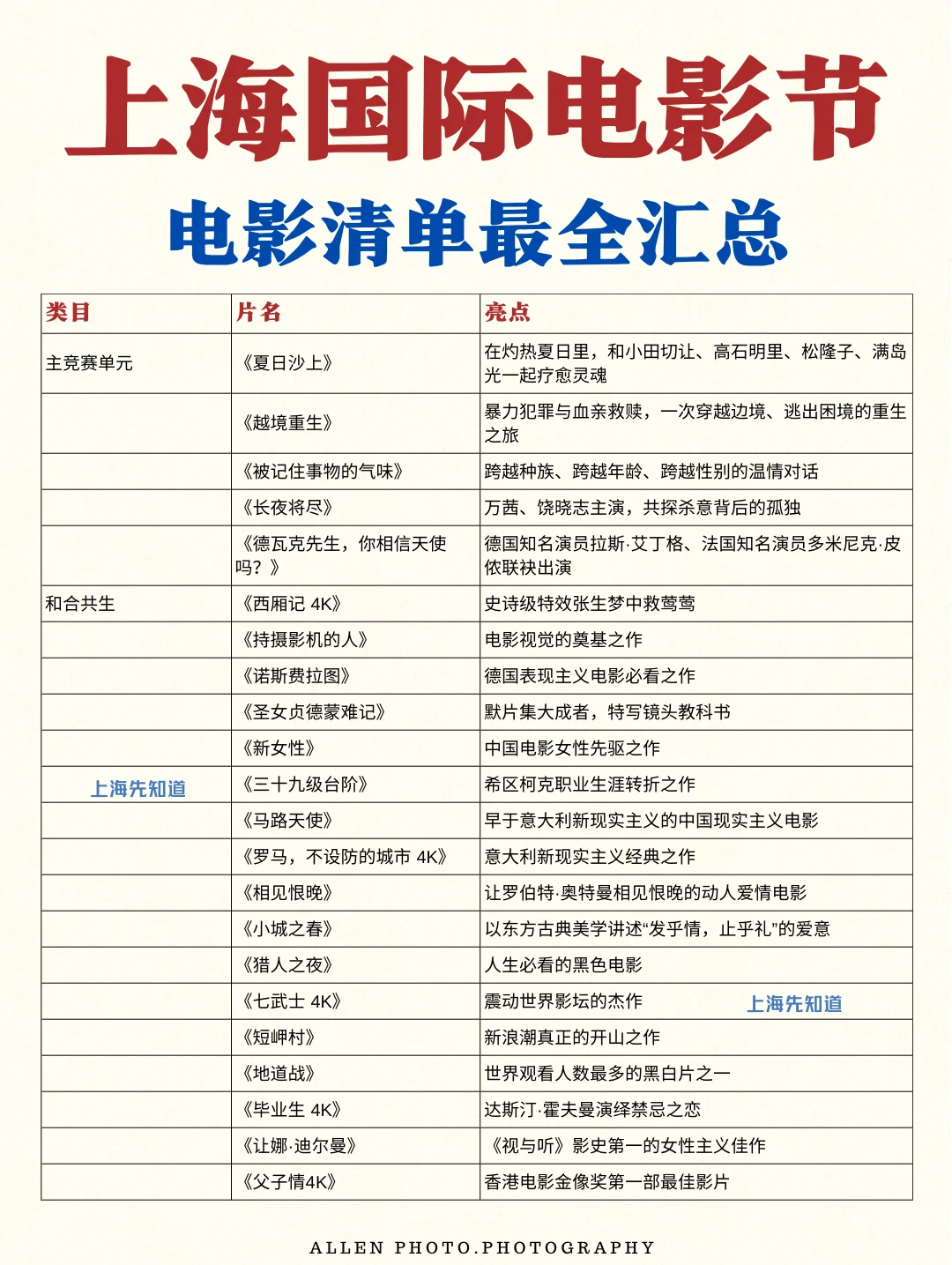 上海国际电影节🎬最全300+影片📚附抢票时间