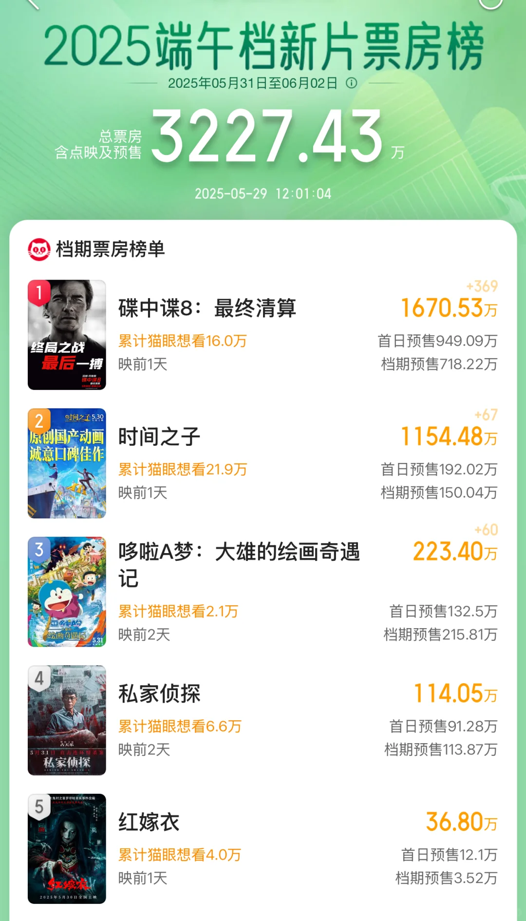 国产片好像放弃端午档了🐉