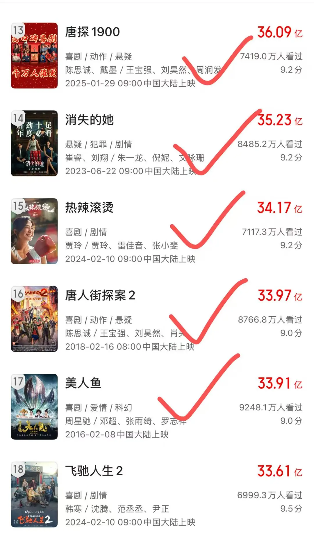 国产电影票房top30