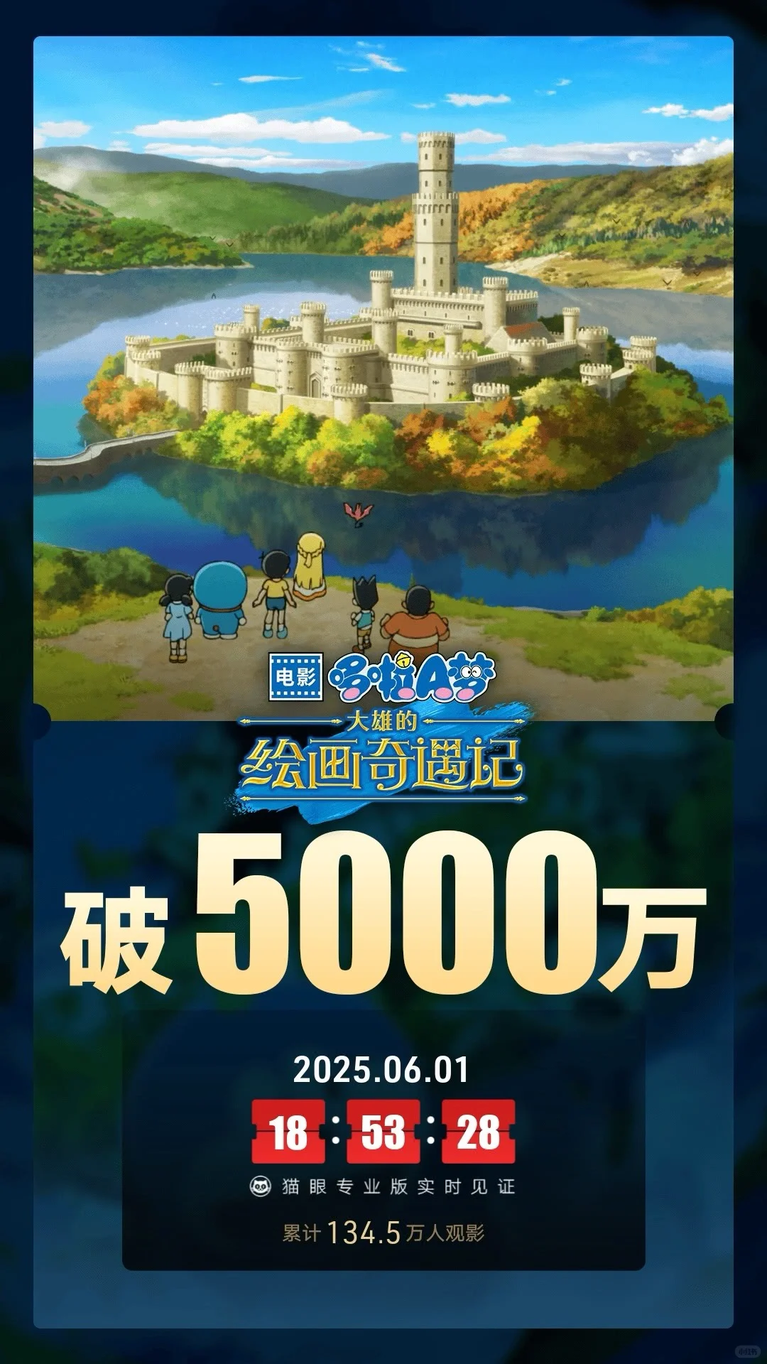 🆘电影市场内容为王｜六一档票房破2亿❗️