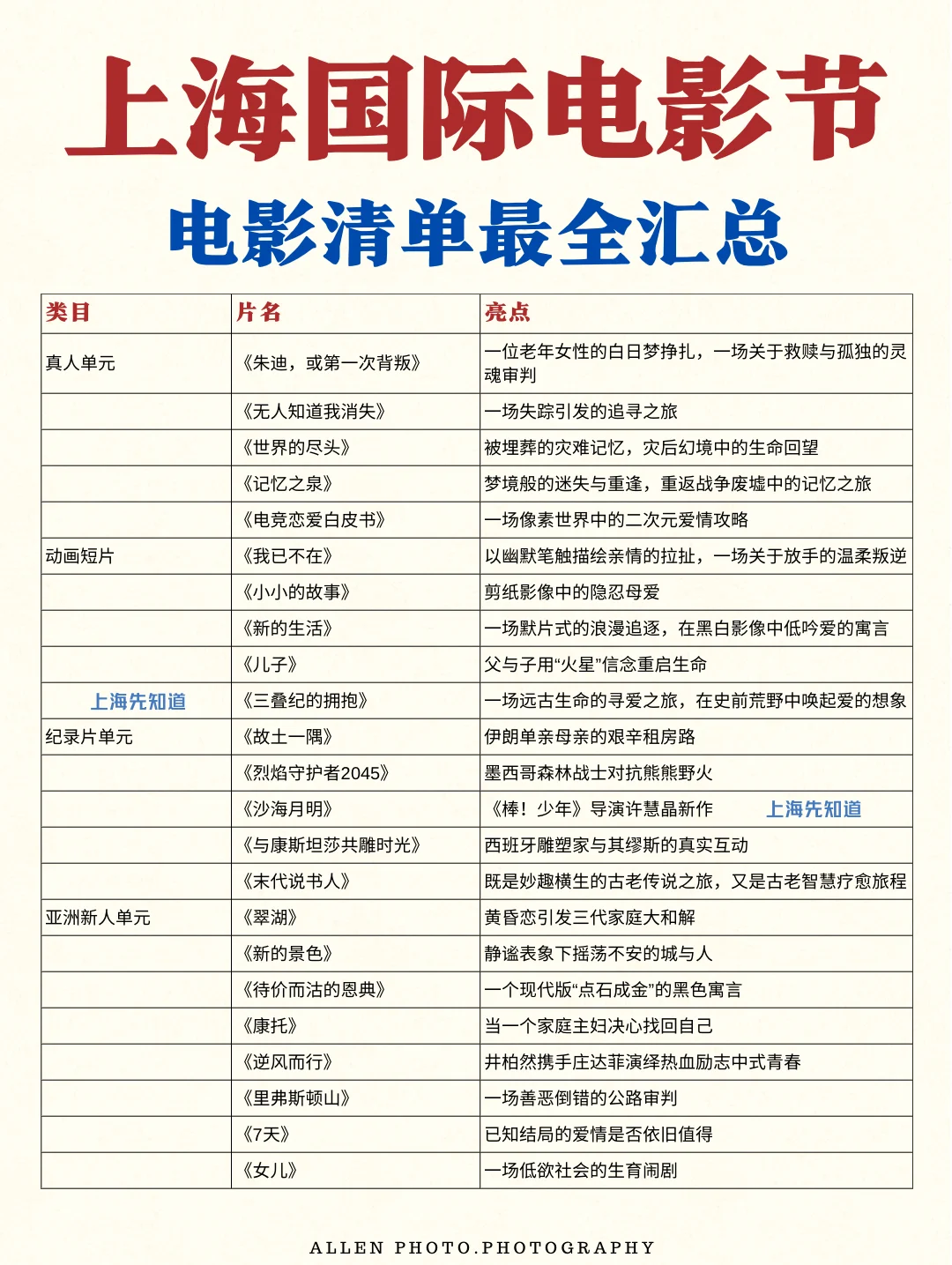 上海国际电影节🎬最全300+影片📚附抢票时间
