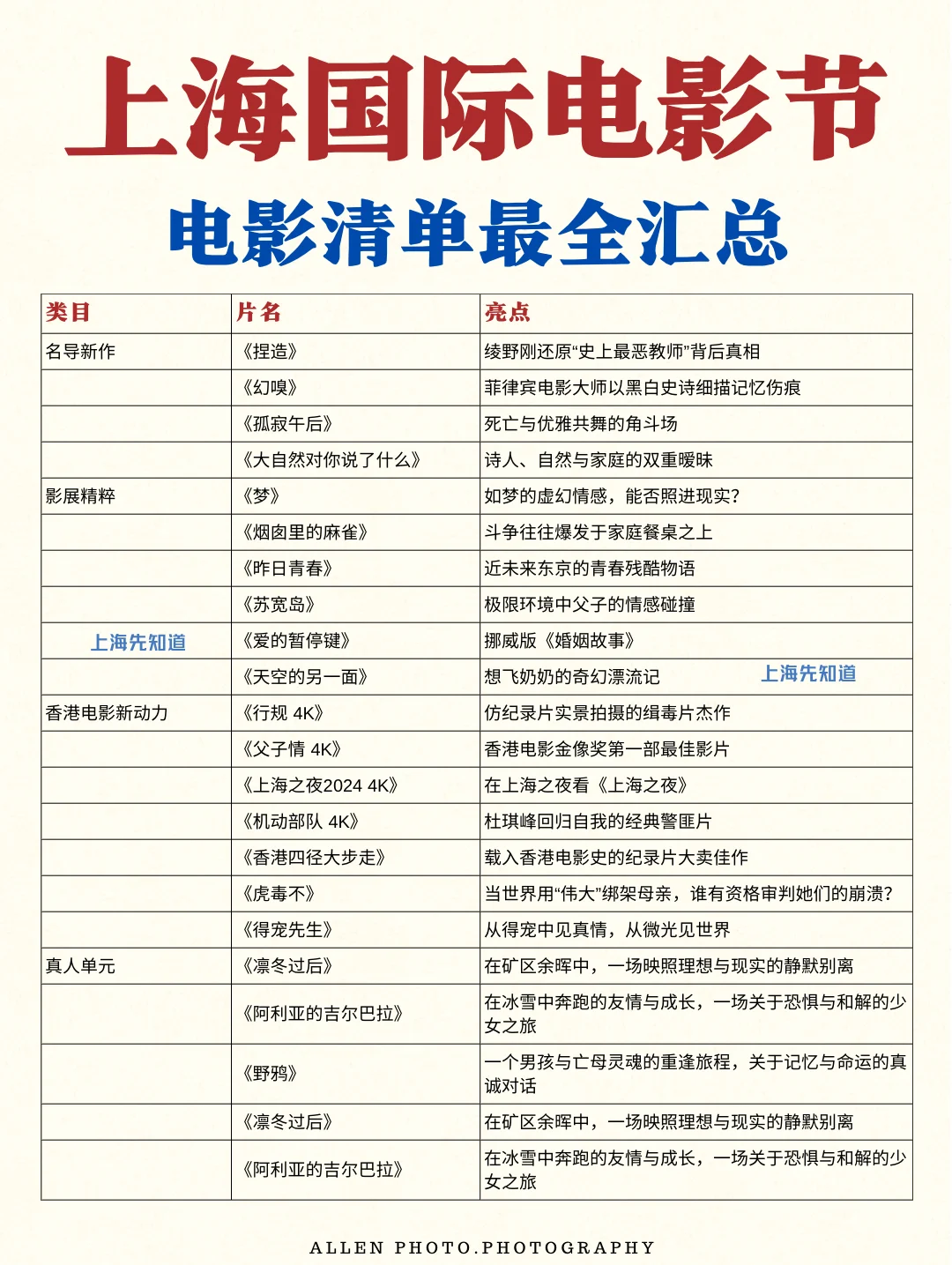 上海国际电影节🎬最全300+影片📚附抢票时间