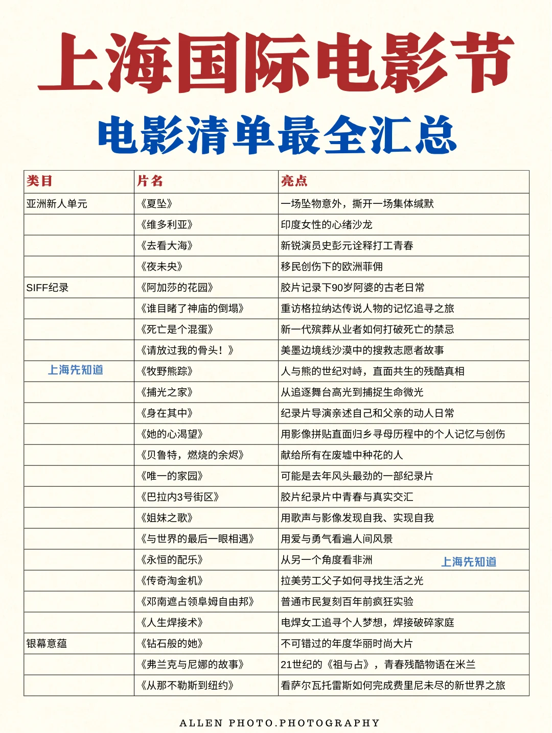 上海国际电影节🎬最全300+影片📚附抢票时间