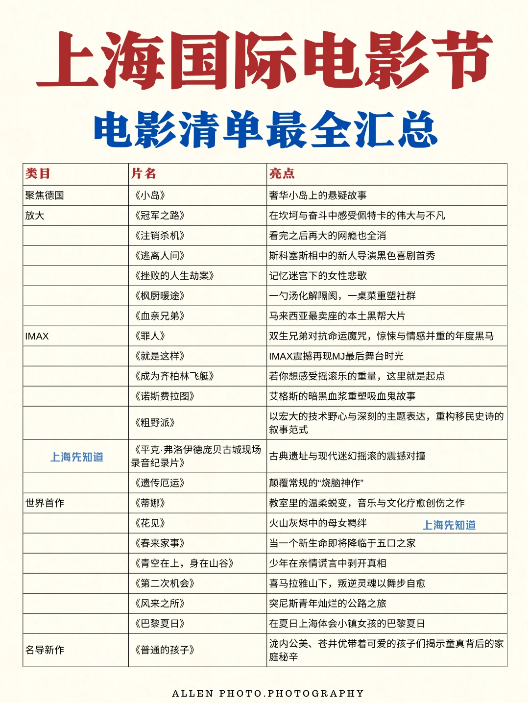 上海国际电影节🎬最全300+影片📚附抢票时间