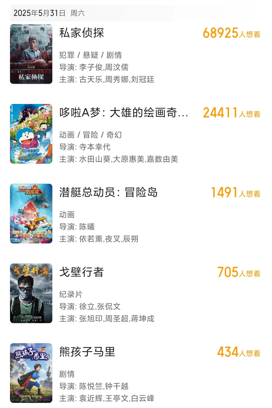 端午遇上六一!不会有奇迹!端午档票房分析