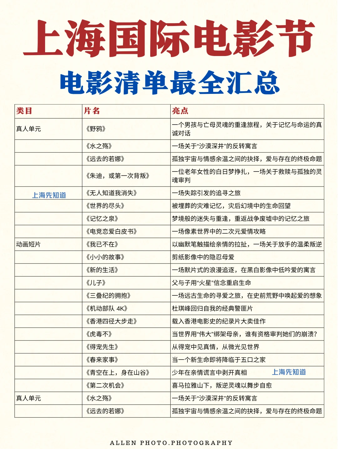 上海国际电影节🎬最全300+影片📚附抢票时间