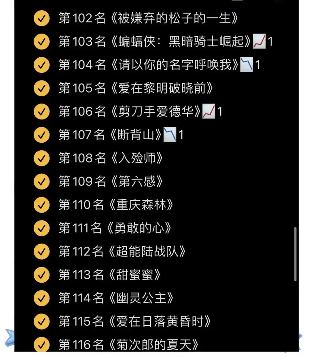 🈶都看过的嘛？