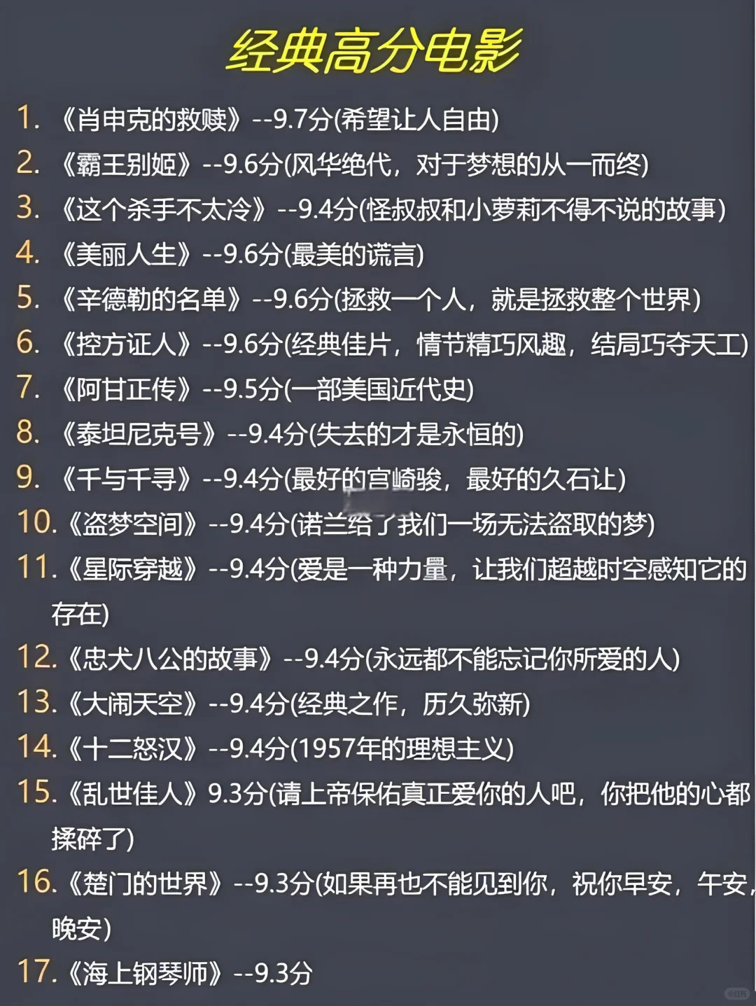 全球高分电影排行！