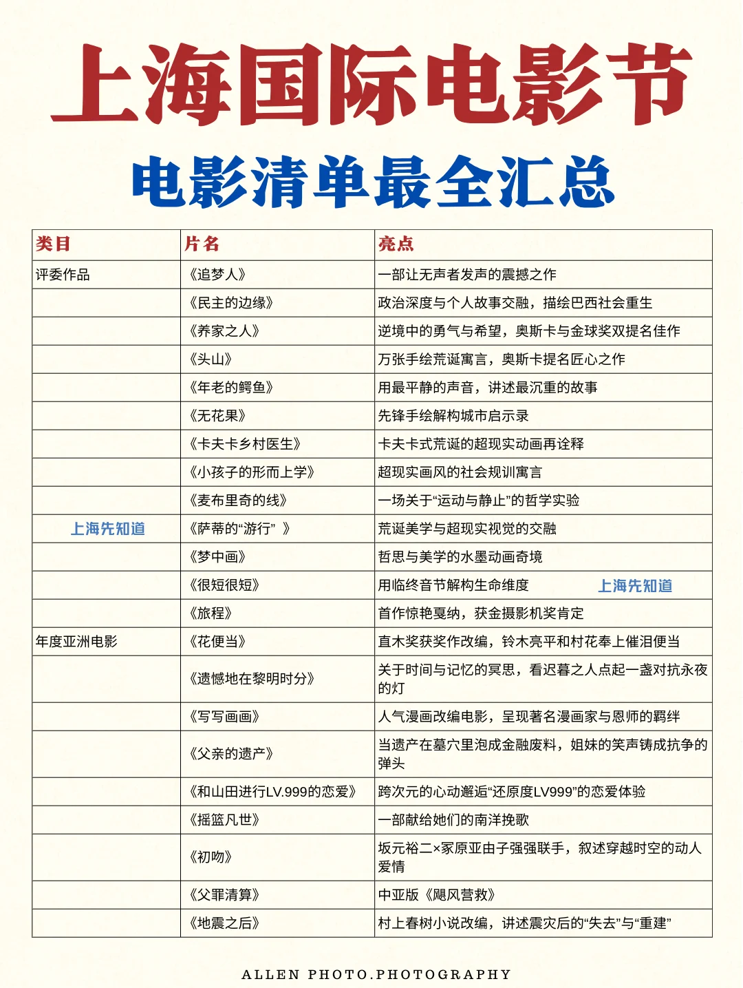 上海国际电影节🎬最全300+影片📚附抢票时间