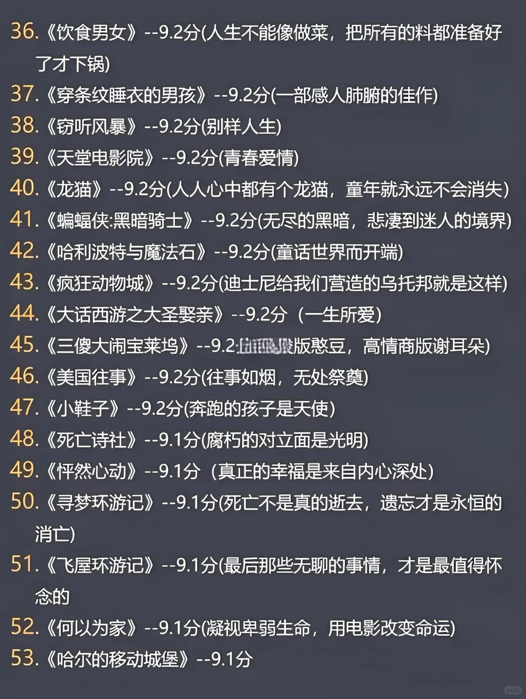 全球高分电影排行！