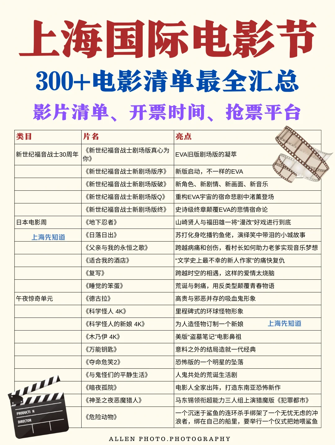 上海国际电影节🎬最全300+影片📚附抢票时间