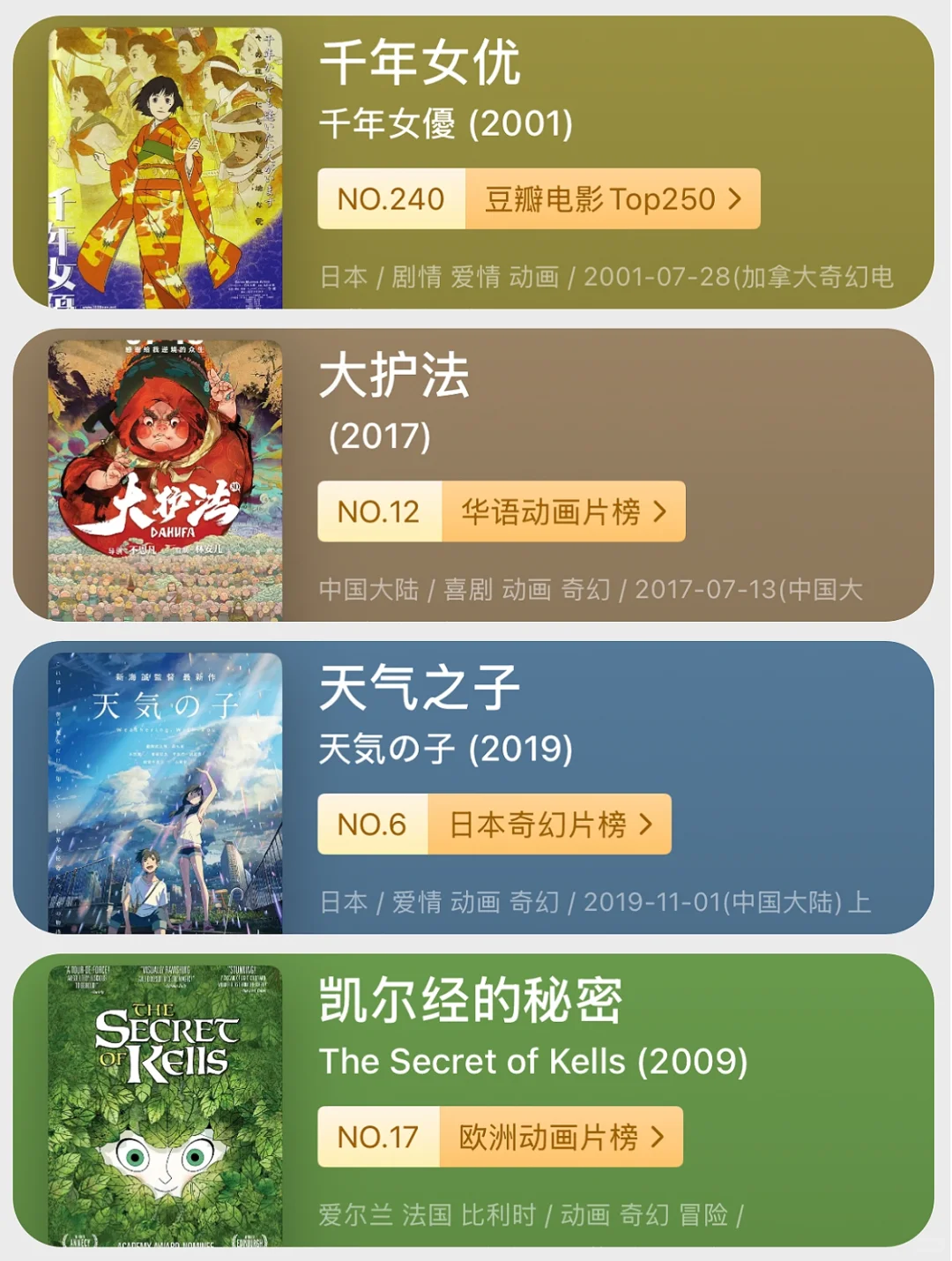 20部高分灵性动画电影推荐！