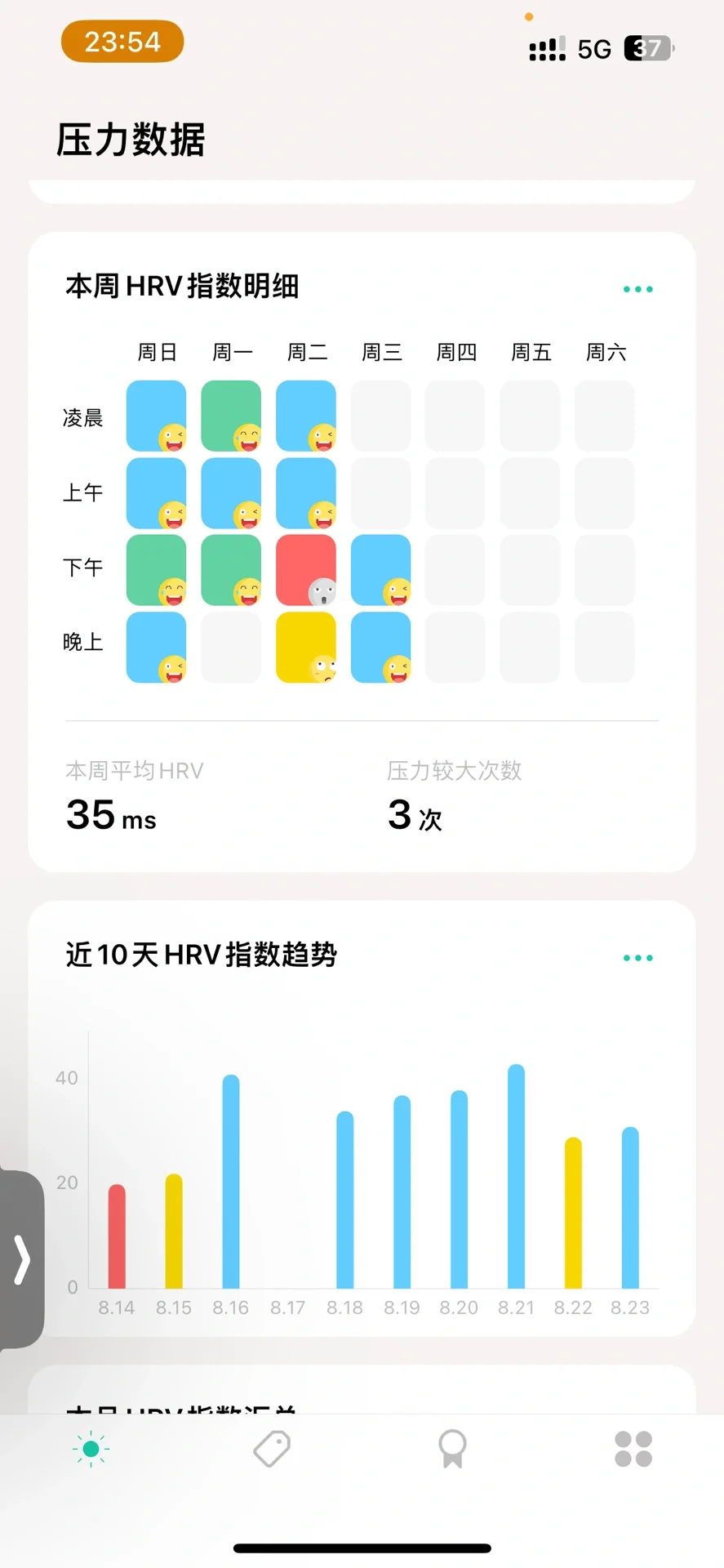 压力自测 app