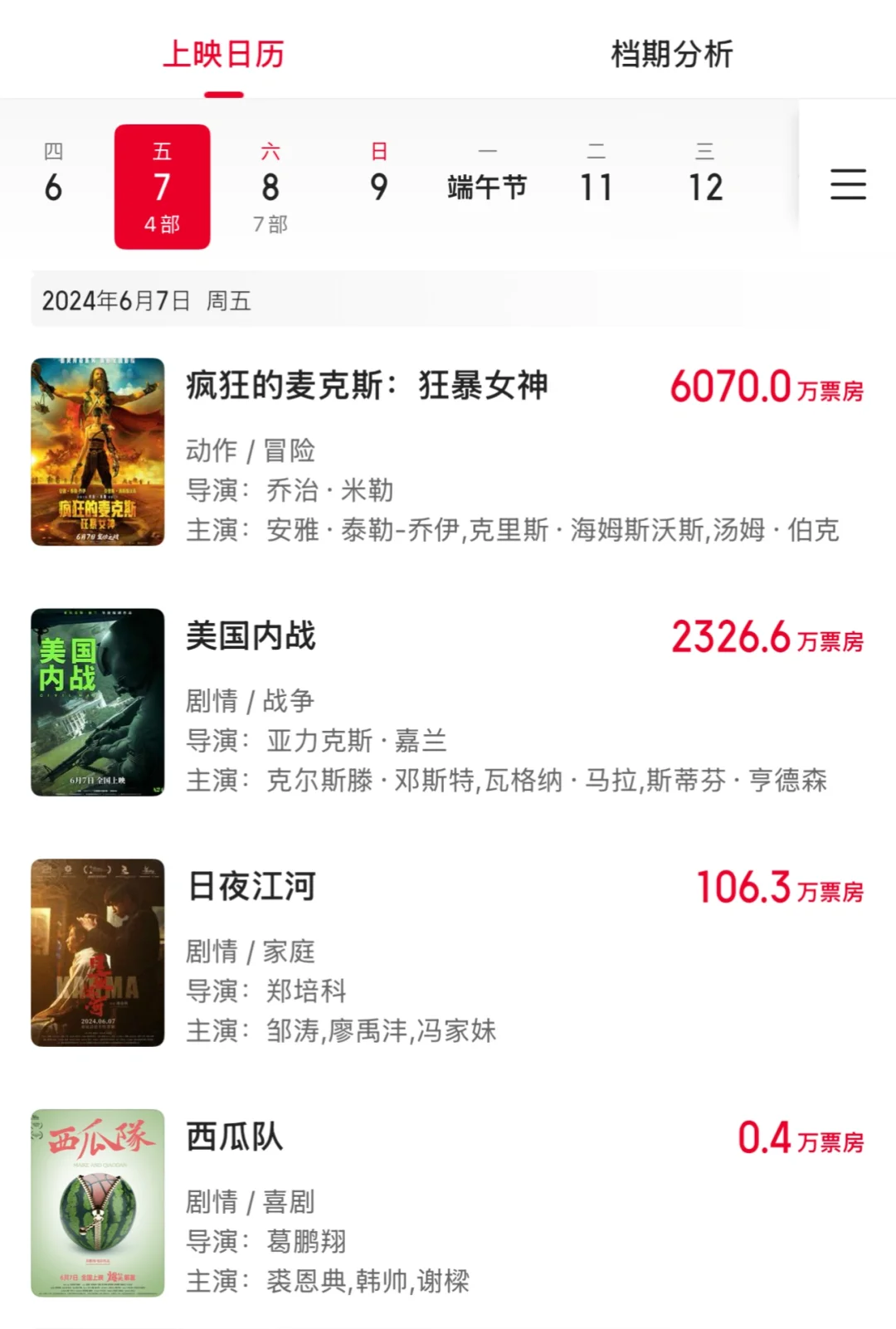 国产片好像放弃端午档了🐉