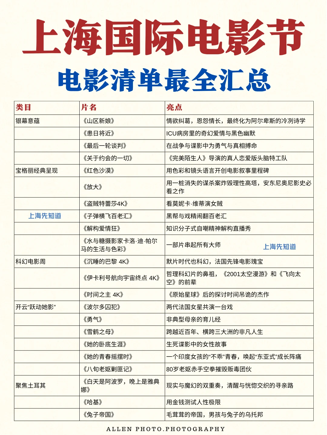 上海国际电影节🎬最全300+影片📚附抢票时间