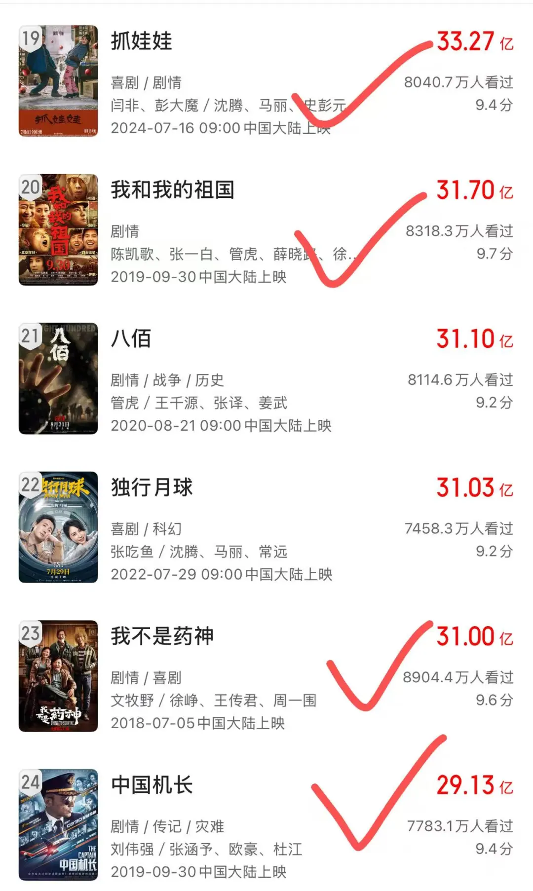 国产电影票房top30