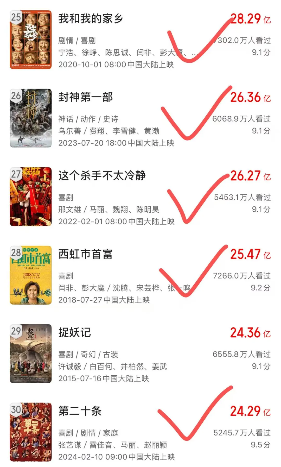 国产电影票房top30