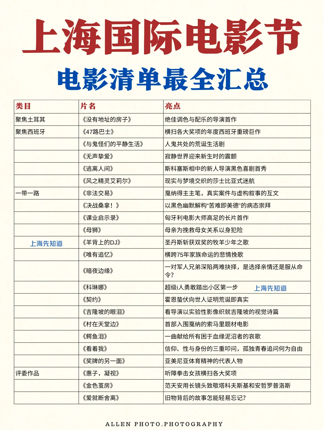 上海国际电影节🎬最全300+影片📚附抢票时间