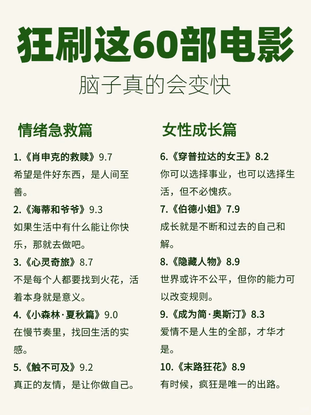 🎬狂刷这60部电影，脑子真的会变快