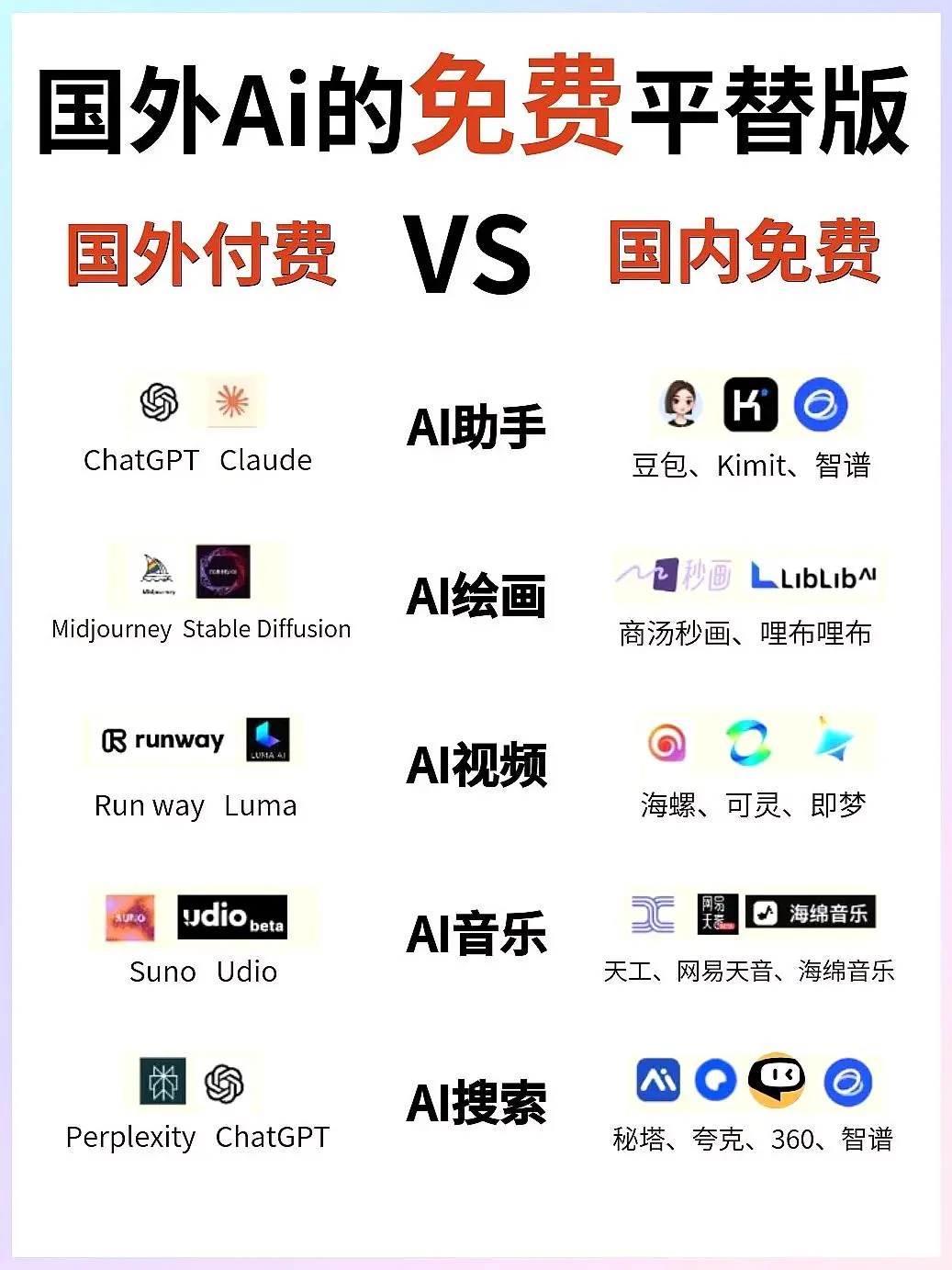 揭榜！国外热门AI的国产平替免费非常好用