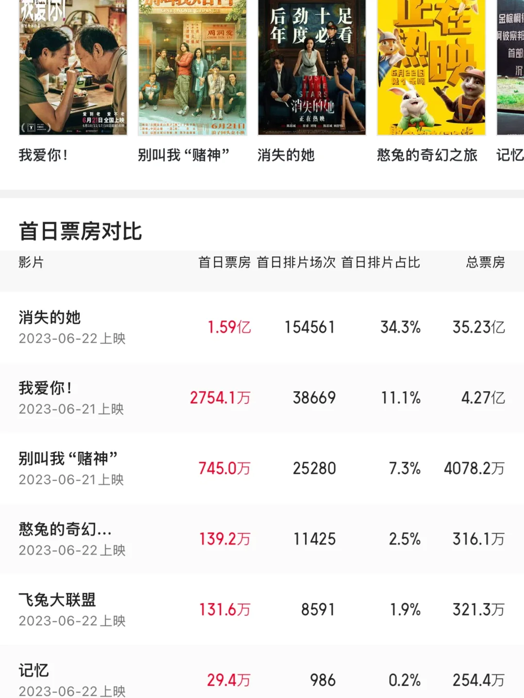 端午档电影大溃败,《碟中谍8》独木难支~