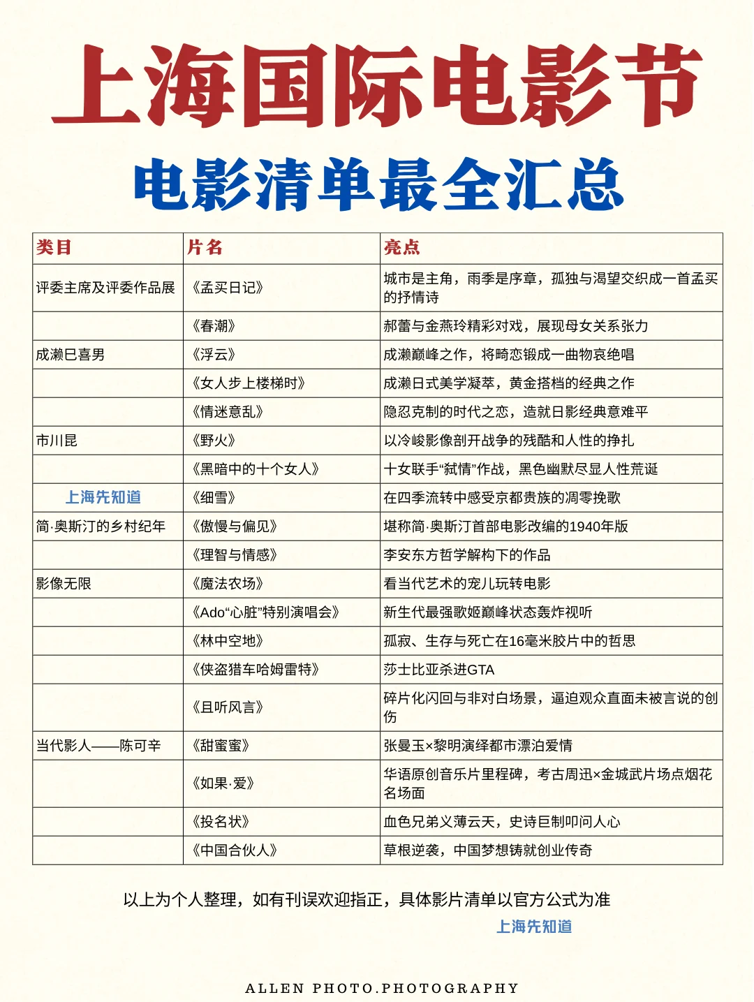 上海国际电影节🎬最全300+影片📚附抢票时间