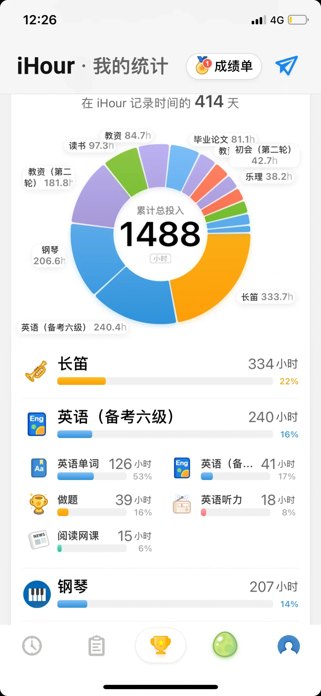 ❕ihour你打算什么时候给我送会员