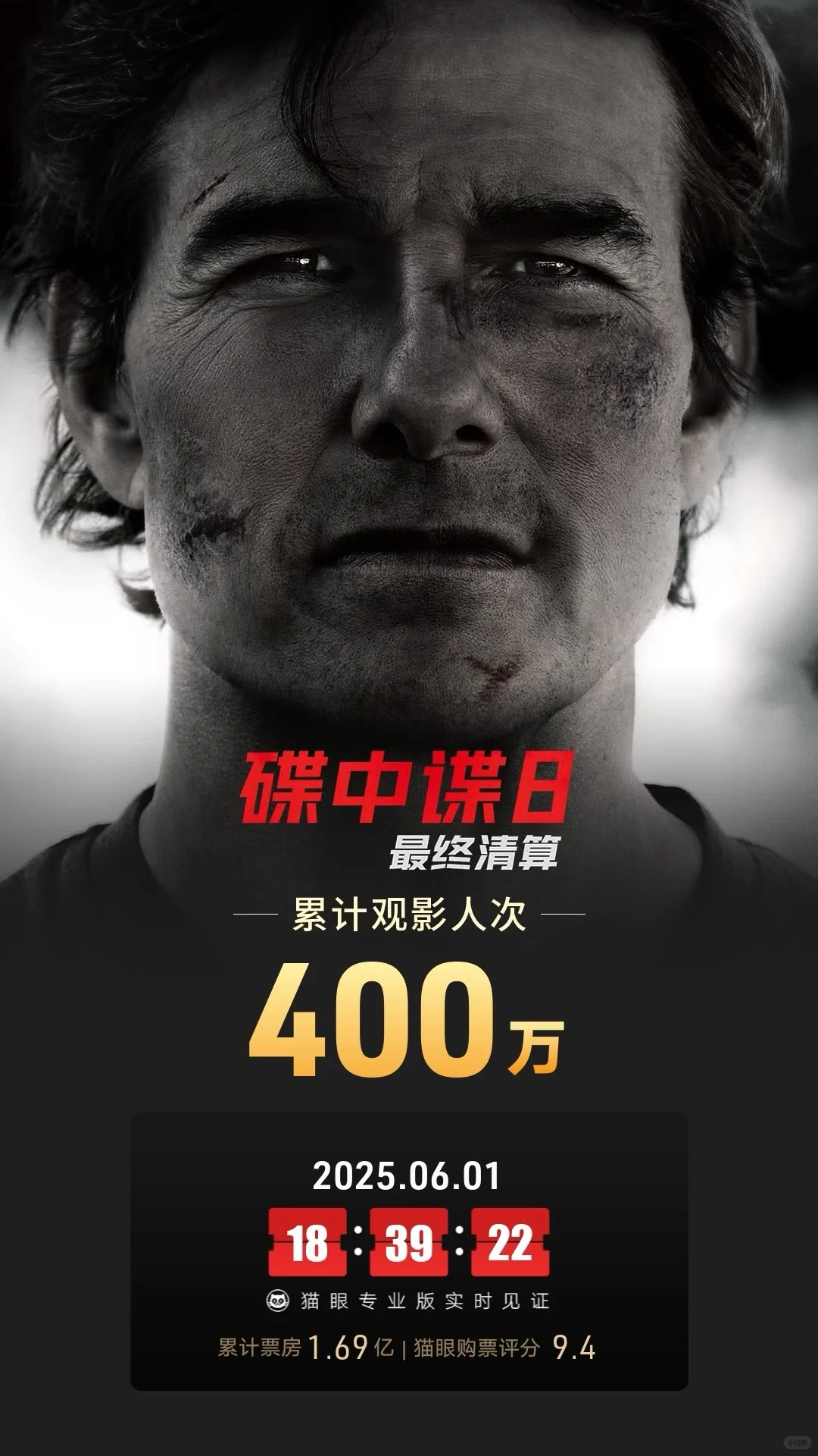 🆘电影市场内容为王｜六一档票房破2亿❗️