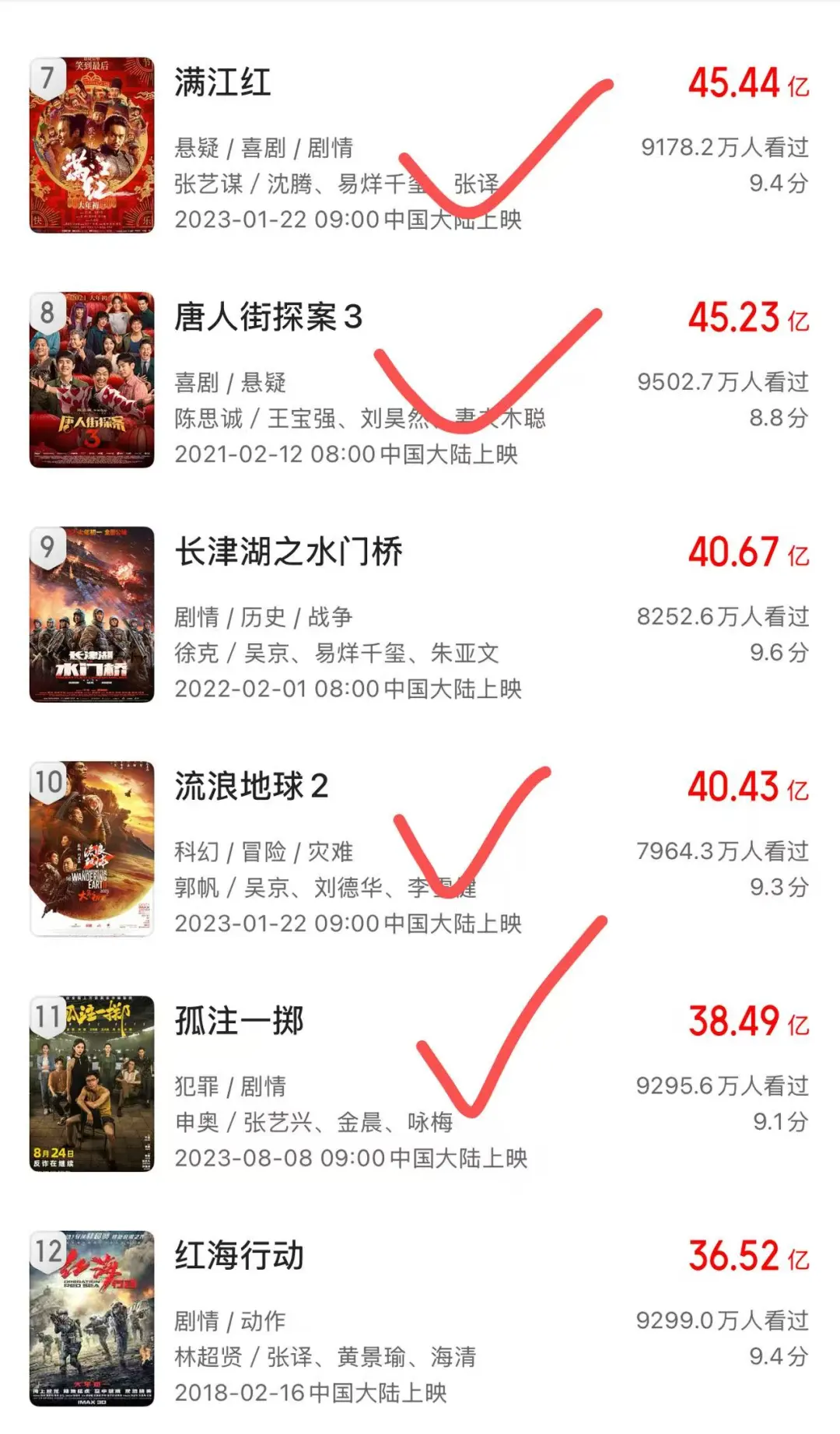 国产电影票房top30