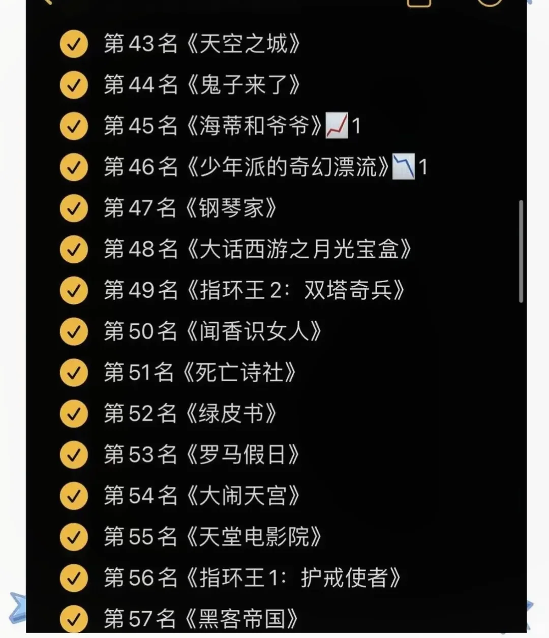 🈶都看过的嘛？