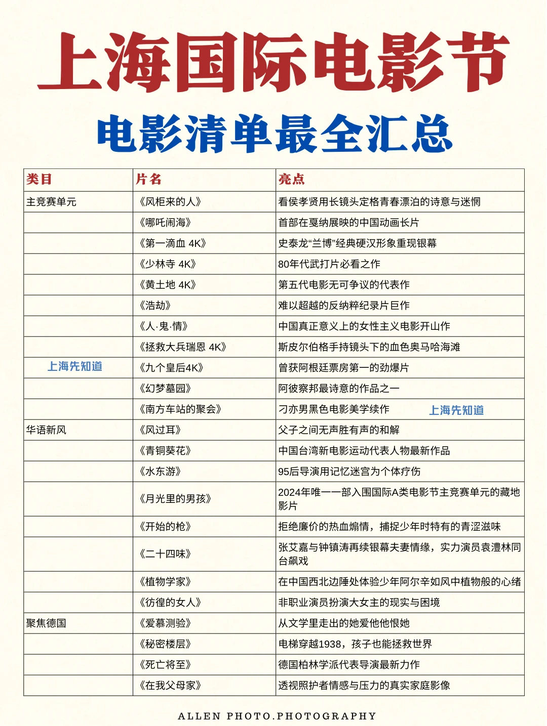 上海国际电影节🎬最全300+影片📚附抢票时间