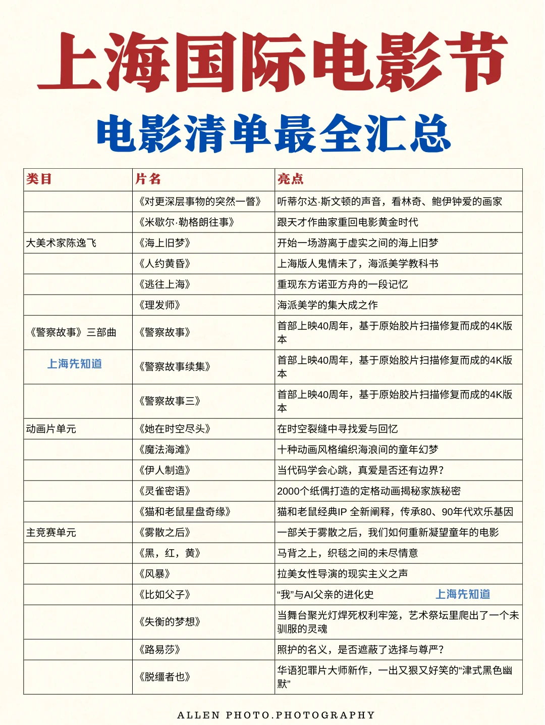 上海国际电影节🎬最全300+影片📚附抢票时间