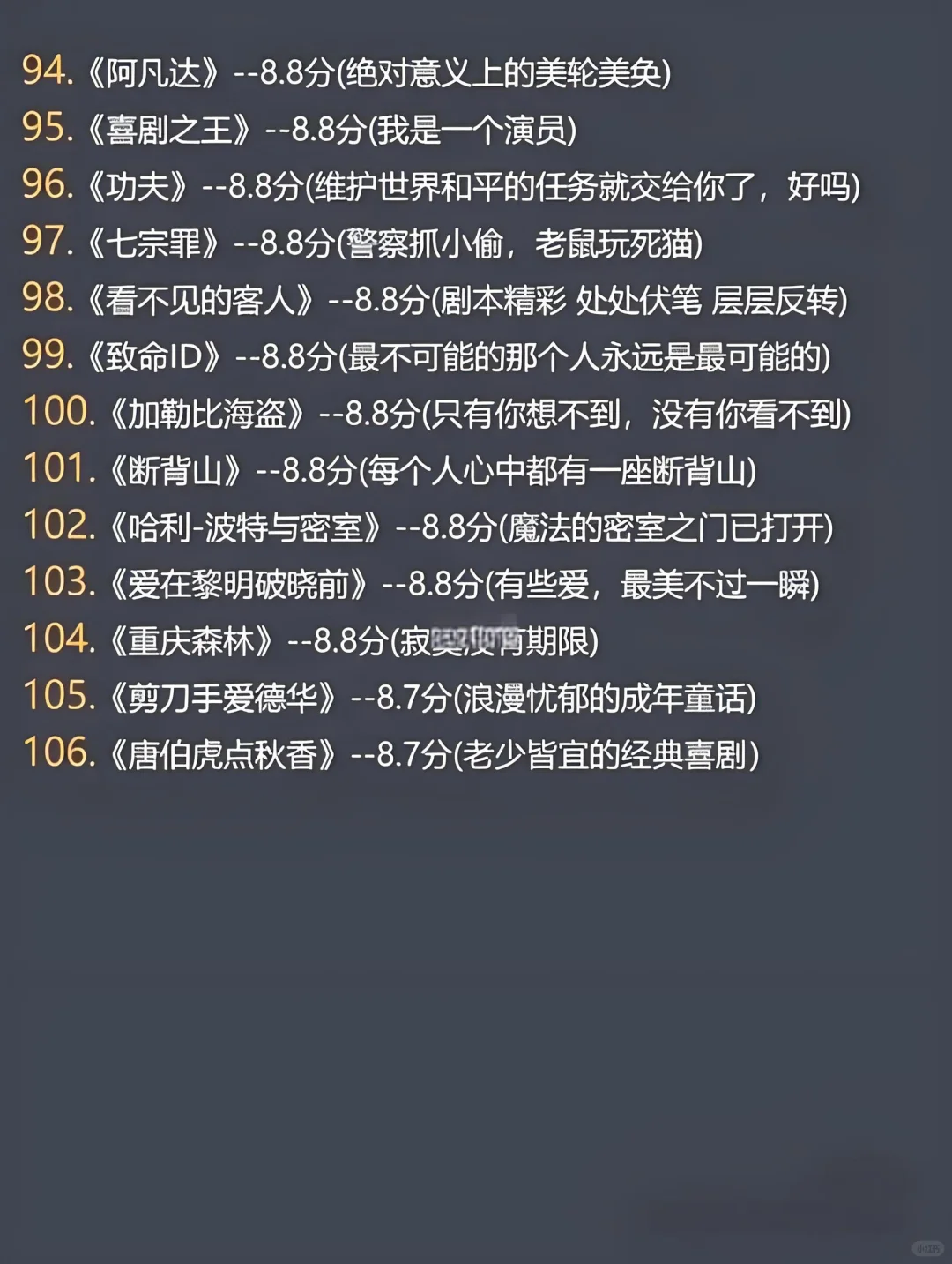 全球高分电影排行！