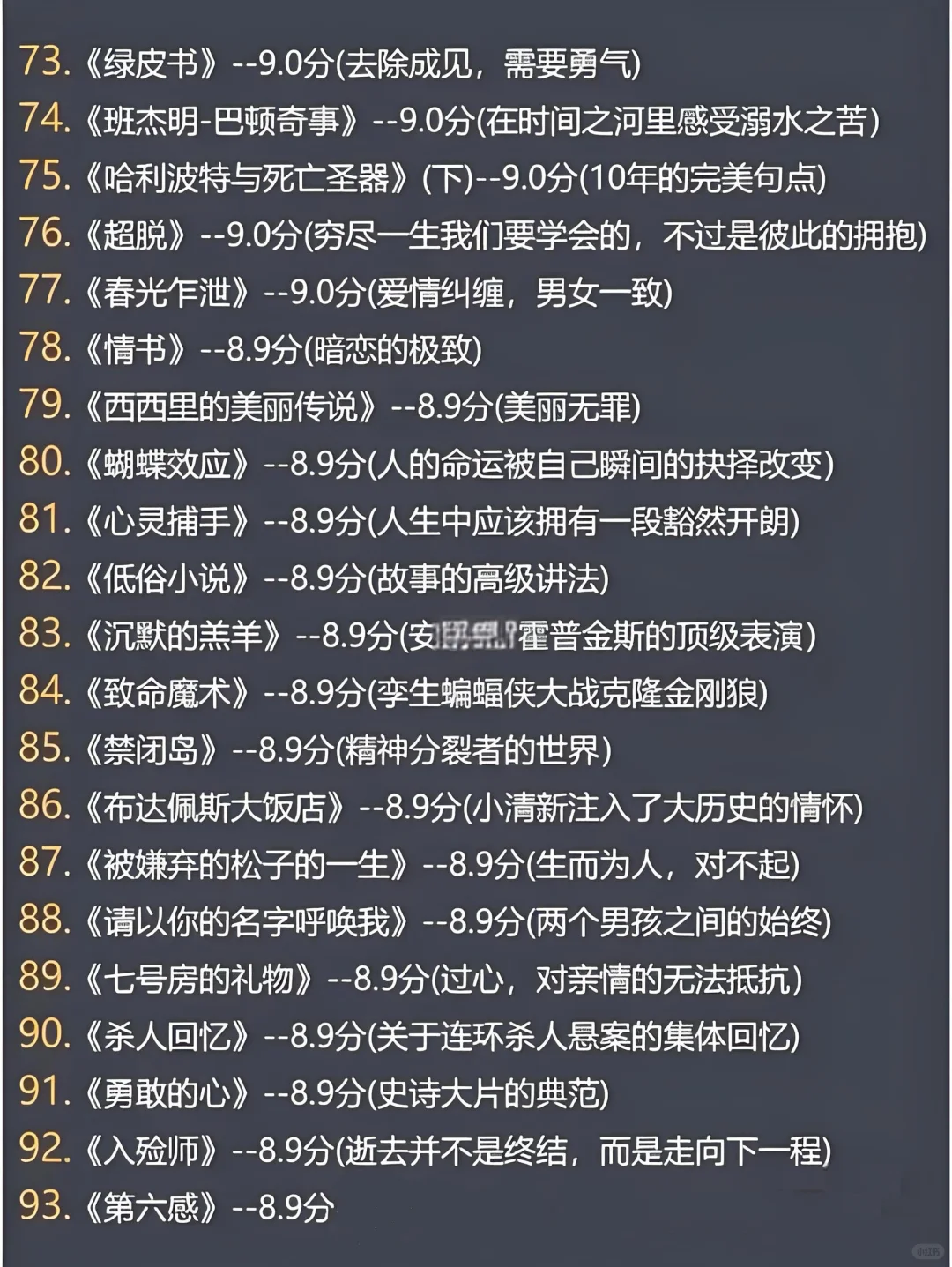 全球高分电影排行！