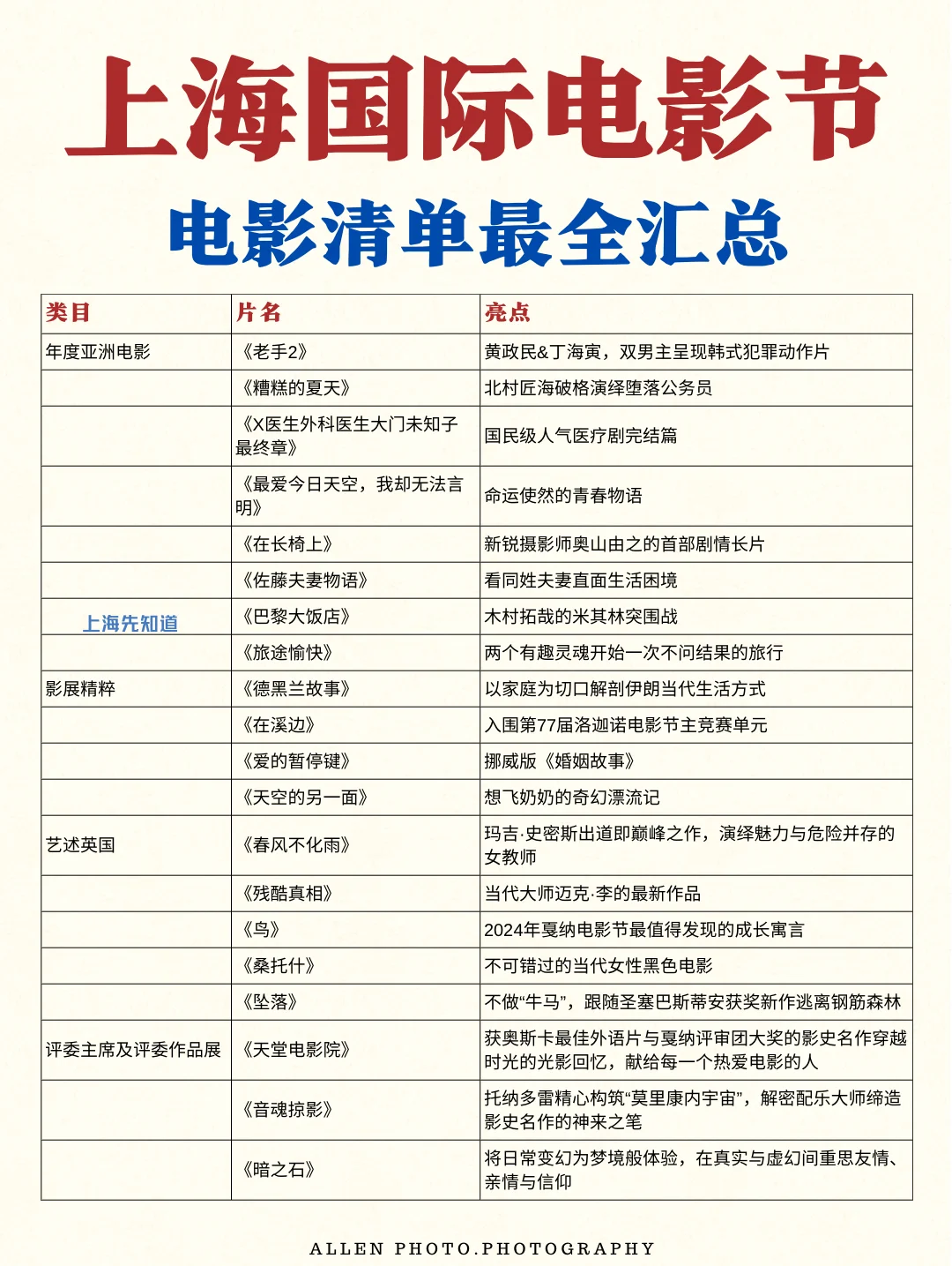 上海国际电影节🎬最全300+影片📚附抢票时间