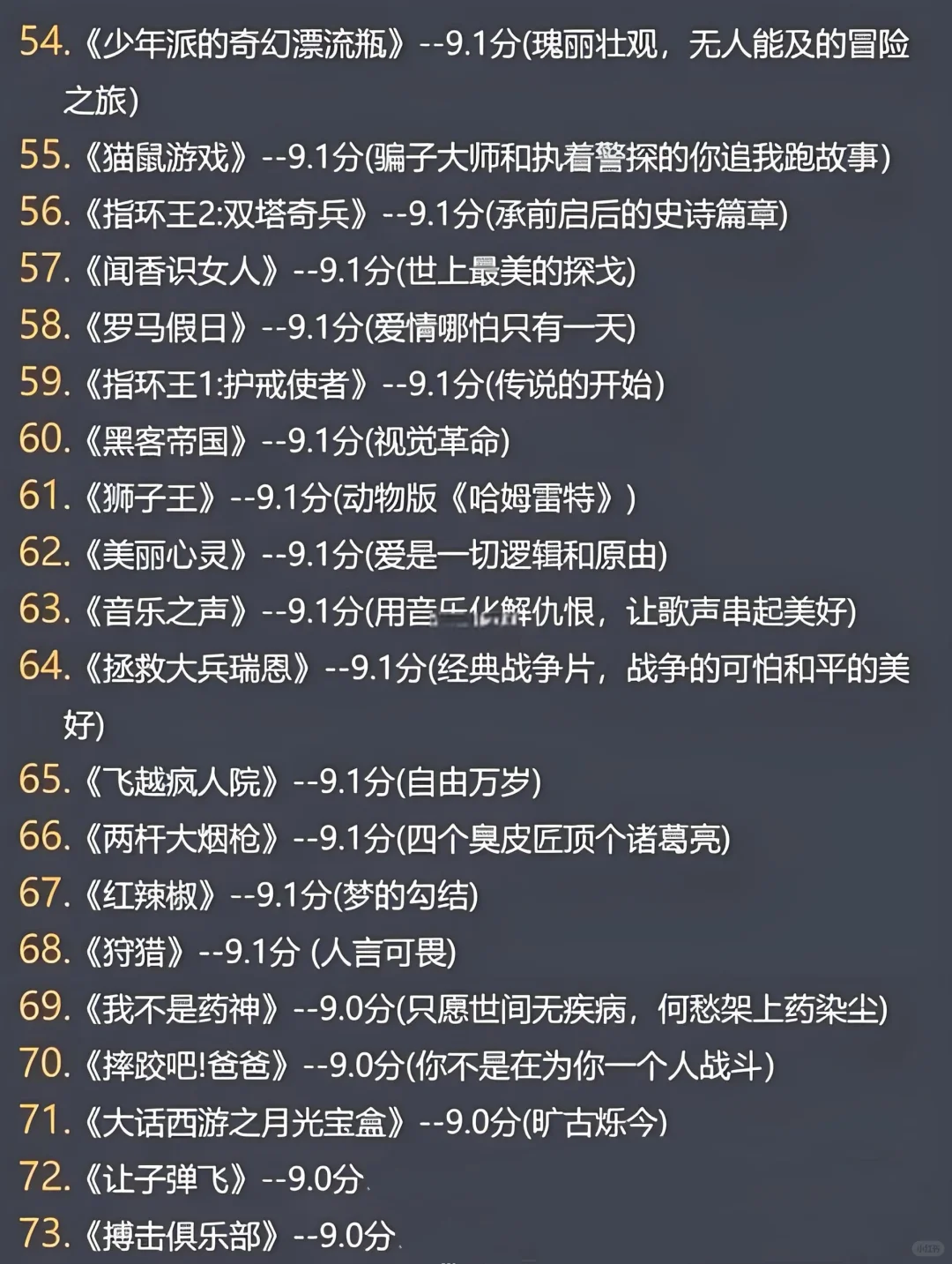 全球高分电影排行！