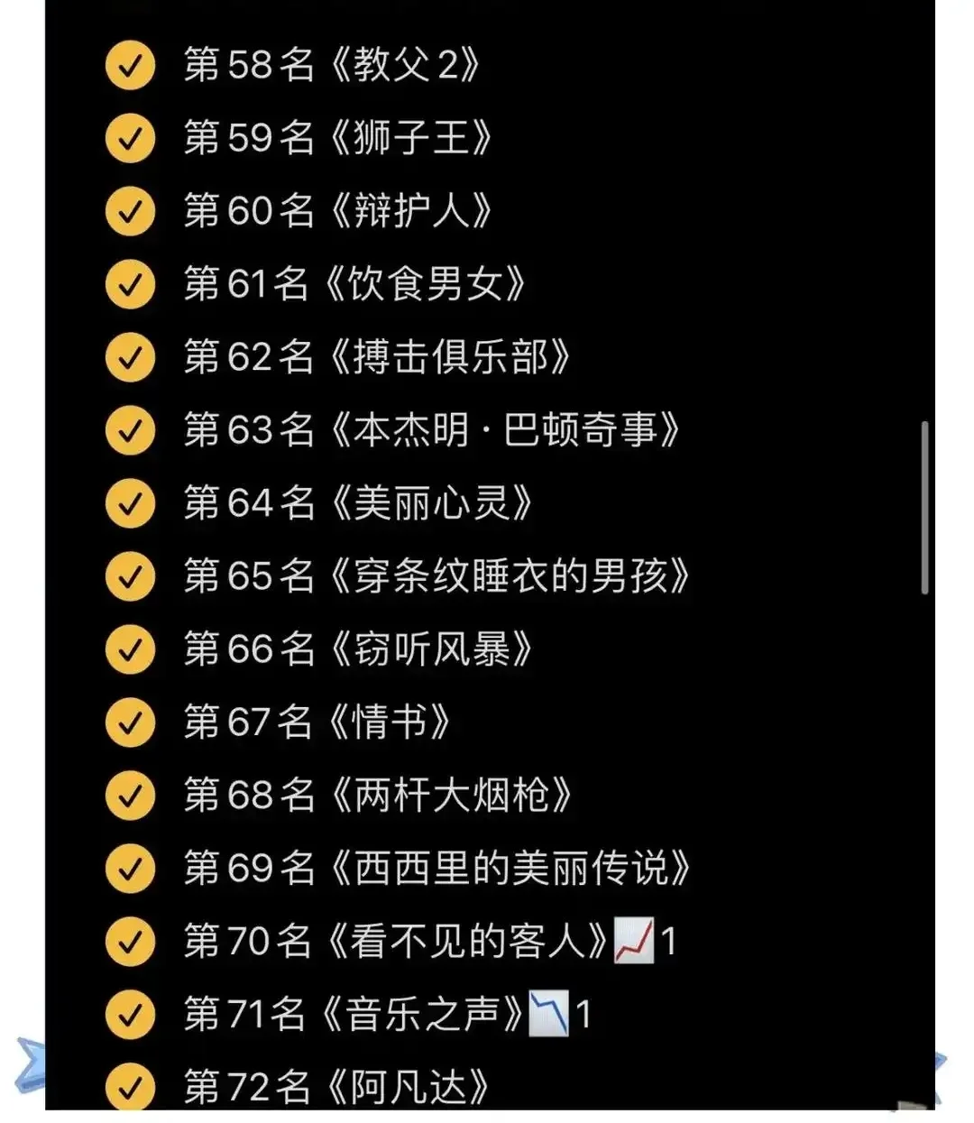 🈶都看过的嘛？