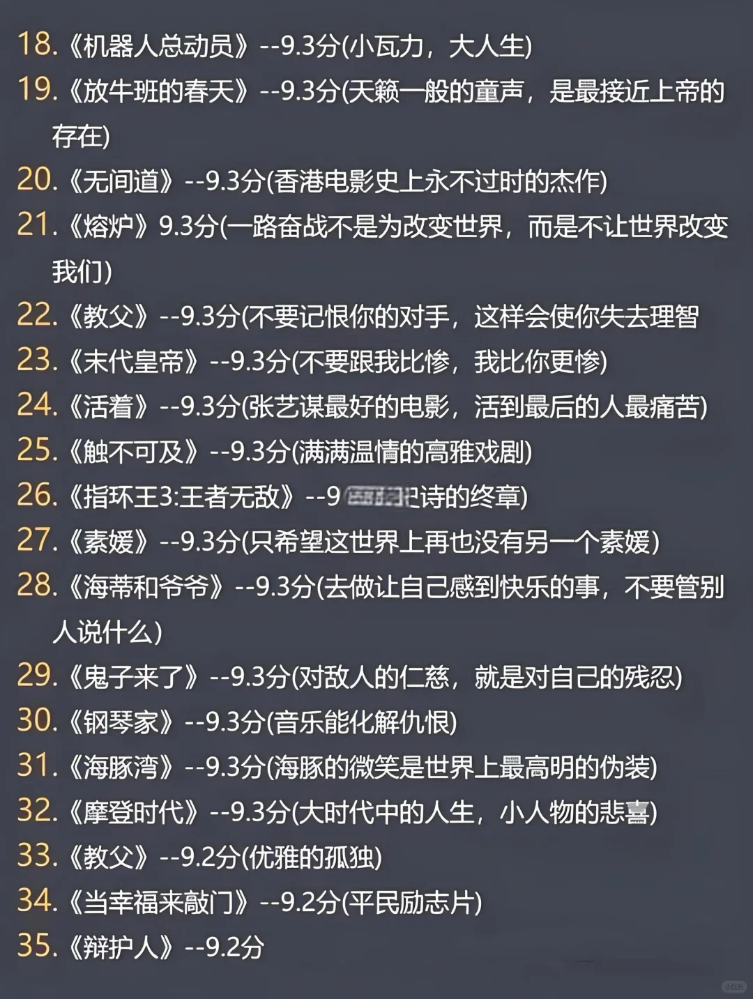 全球高分电影排行！